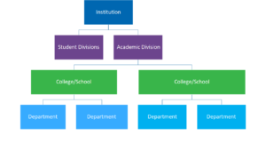 organization unit isd meaning