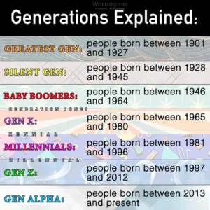 generation jones